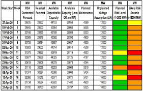 Please type in your suburb click here to view. Chris Yelland On Twitter Stage 2 Loadshedding To Be Implemented By Eskom From 21h00 Thursday Until 06h00 Today Friday And Will Resume From 09h00 On Today Until Further Notice Eskom S New Ceo