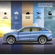 PPF- Paint Protection Film