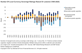 Paito warna hk lengkap yang bermakna kumpulan nomor keluar hongkong pools di rangkum seperti berikut ini ; Default Transition And Recovery 2020 Annual Sovereign Default And Rating Transition Study S P Global Ratings
