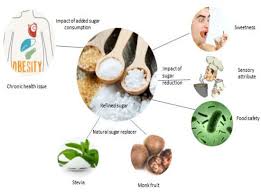 Replacing high sugar foods with healthful options can help a person get all of their essential vitamins and minerals without the added calories. Foods Free Full Text Sugar Reduction In Dairy Food An Overview With Flavoured Milk As An Example