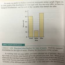 Marginal distribution is simply an addon. As Usual We Prefer To Display Numerical Summaries Chegg Com
