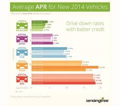 your credit score your auto loan 4 things you can do to