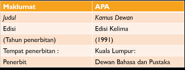 Sekitar 82 900 kata masukan (34 578 entri, 24 180 subentri, dan 24 142 frasa entri). Format Penulisan Rujukan Untuk Buku Wacana Penulisan