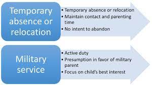 Ann's bedroom's really untidy again! California Child Custody Laws Written By Experts California Child Custody Attorneys Farzad Ochoa