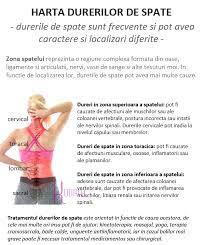 Durere severă și bruscă în spate, care nu se diminuează odată cu odihna Harta Durerilor De Spate Care Sunt Cauzele Si Cum Le Combatem