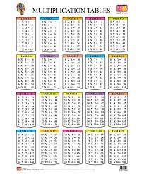 Pin By Traci Brimhall On Conference Math Tables