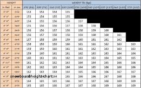 snowboard height chart best of inspirational burton