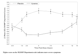 26 prototypic vyvanse mg chart