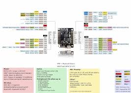 Lilygo Ttgo Mini 32 V2 0 Esp32 Wifi Bluetooth Module Development Board Motherboard Development Board From Electronic Components Supplies On Banggood Com In 2020 Development Board Wifi Mini