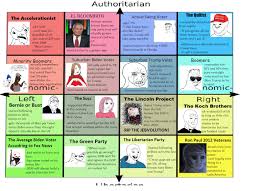 Political Compass 2020 Election Edition Destiny