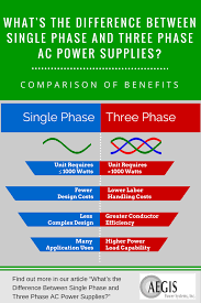 Whats The Difference Between Single Phase And Three Phase