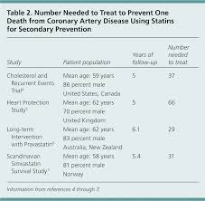 Medical Management Of Stable Coronary Artery Disease American Family Physician