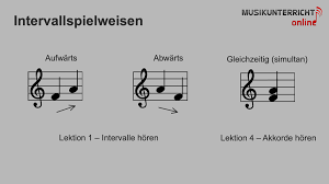 Pickup in store now available in ontario. Intervalle Horen Musikunterricht Online
