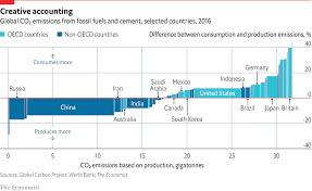 The Week In Charts Emissions And Omissions Graphic