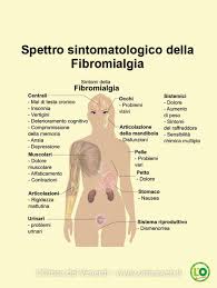 Una patologia che, comunque, compromette sempre molto la qualità della vita dei pazienti. Convivere Con La Fibromialgia Orticaweb