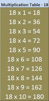 Hello friends, is video me aapko 1 to 100 tables milenge. Table 11 To 20 Math Table Printable Images And Pdf Entranceindia Math Tables Multiplication Table Learning Mathematics