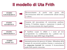 Uta frith è una scienziata contemporanea, forse non molto conosciuta in italia, che ha contribuito a rivoluzionare la nostra conoscenza dei disturbi dello. Ppt I Disturbi Dell Apprendimento Scolastico Powerpoint Presentation Id 5596035