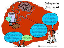 Pin On Nursing Meds