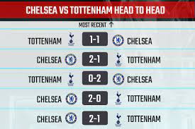 95' mason's very late tackle chelsea are acting as if they won a title. Chelsea Vs Tottenham Preview Premier League 2020 21