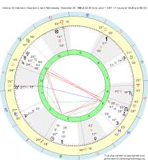 birth chart helena christensen capricorn zodiac sign