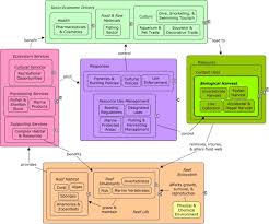 Reeflink Database Research Us Epa