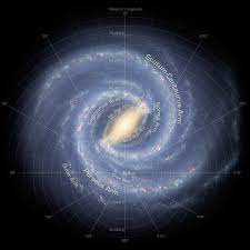 Charting The Milky Way From The Inside Out | Nasa