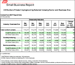 44 000 Small Business Jobs Added In August Entrepreneur Com