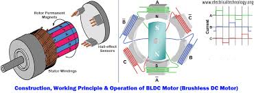 Circuit diagram for controlling brushless dc motor using. What Is Brushless Dc Motor Bldc Construction Working