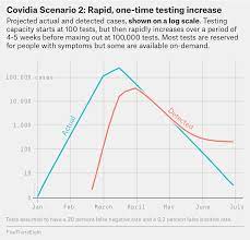 Coronavirus Case Counts Are Meaningless Fivethirtyeight