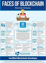 10 Faces Of Blockchain Blockchain Developer Blockchain Bitcoin Business Bitcoin