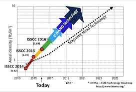 Flash Memorys Density Surpasses Hard Drives For First Time