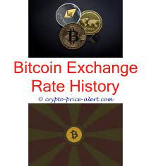 Buy Car With Bitcoin Bitcoin Gigahash Calculator Ecommerce Bitcoin Bitcoin Core Best Future Cryptocurrency Bit Bitcoin Buy Cryptocurrency Cryptocurrency List