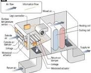 an air handling unit (AHU), a crucial component in HVAC ...