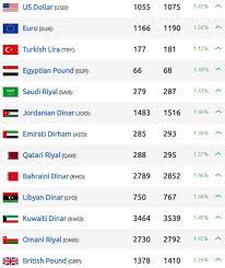 1 يورو = 10.2584 ليرة تركية. Ø³Ø¹Ø± ØµØ±Ù Ø§Ù„Ù„ÙŠØ±Ø© Ø§Ù„Ø³ÙˆØ±ÙŠØ© ÙˆØ§Ù„ØªØ±ÙƒÙŠØ© Ø§Ù„Ø³Ø¨Øª 25 01 2020 ØªØ±ÙƒÙŠØ§ Ø¨Ø§Ù„Ø¹Ø±Ø¨ÙŠ