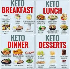 Nice Diet Food Quotes Dietdiary Dietplanwhilepregnant Ketosis Diet Recipes Keto Meal Plan Keto Recipes Easy