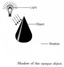 Common examples include the reflection of light, sound, and water waves. Light Shadows And Reflection Class 6 Notes Science Chapter 11 Learn Cbse