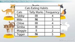 how to make a frequency distribution table