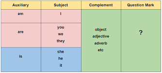 Pada hari ini kita akan mendalami perihal simple present tense yang berbentuk nominal. Rumus Contoh Dan Latihan Soal Simple Present Tense Yureka Education Center