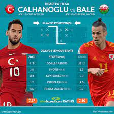 The tipster alepou makes the betting prediction a win for turkey with an asian handicap of +0.5 in the full time and stakes 38 at the odds 1.31 from pinnacle sports. Rnq18jvy1irbfm