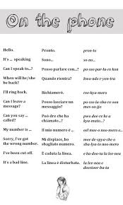 Nativeitalian Italian Words Learning Italian Italian Language Learning