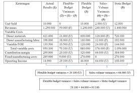 I can promise that if you make and use your budget, it will give you power over your. Flexible Budget Static Budget Creative And Addictive Education