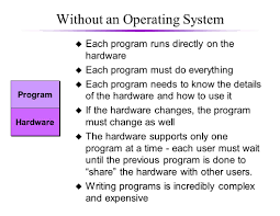 The operating system is divided into several categories. What Is An Operating System Before Operating Systems U What Do You Do With Just Computer Hardware If Someone Gives You A Computer With No Software Ppt Download