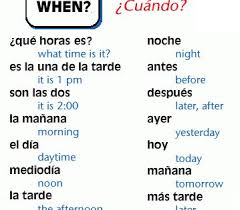 Telling Time In Spanish La Hora Learning Spanish Time In Spanish Telling Time In Spanish