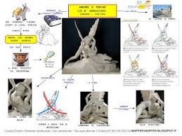Mapper Amore E Psiche Canova Nel 2020 Lezioni Di Storia Dell Arte Lezioni Di Arte Arte Di Scuola Primaria