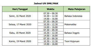 Multimedia Mm Prediksi Soal Un 2020 Smk Dan Pembahasannya Job Fair Lowongan Kerja 2020 Lulusan Smk Lulusan Sma Smp