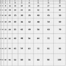 37 Rational 9x Multiplication Chart Only