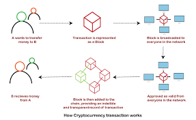 Public keys can be seen by anyone, but private keys should only be seen by you. What Is Cryptocurrency Javatpoint