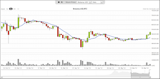 Trading 101 Coindesk