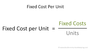Average fixed cost (afc) equals total fixed cost (fc) divided by output (q) How To Calculate Fixed Cost Per Unit Double Entry Bookkeeping