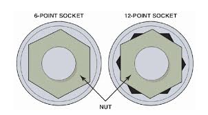 6 Point Or 12 Point The Case For Arp S 12 Point Fasteners
